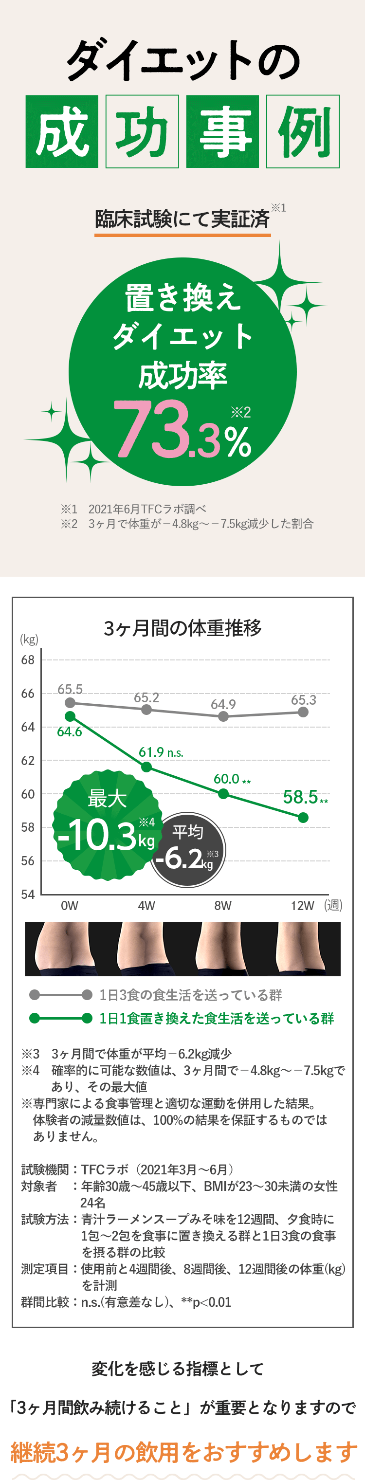 ダイエットの成功事例