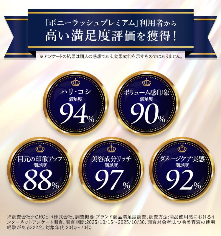 高い満足度評価を獲得！