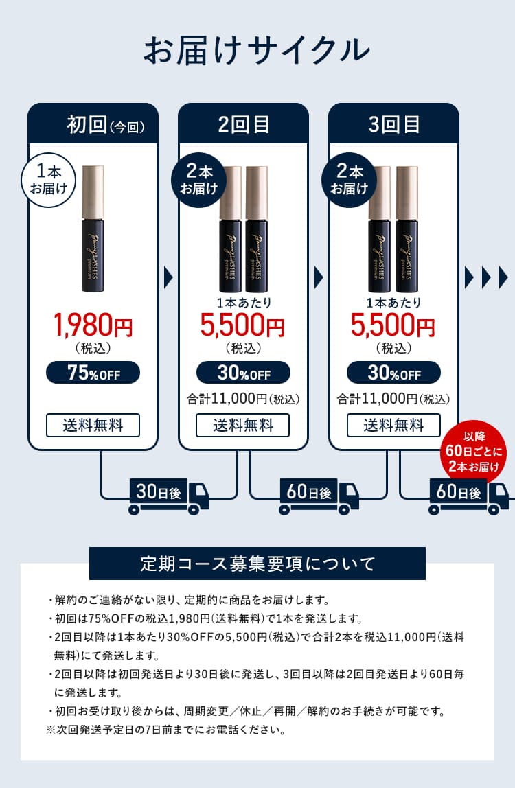 お届けサイクル