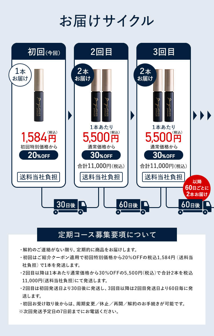 お届けサイクル