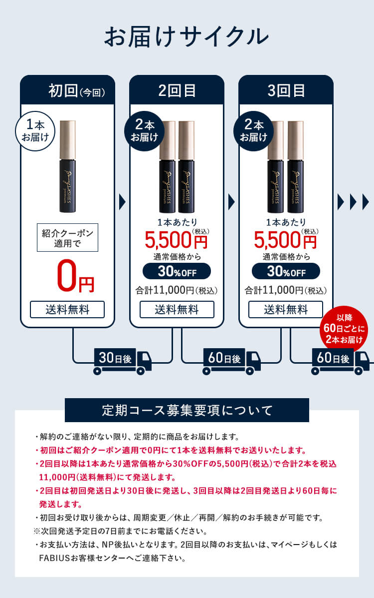 お届けサイクル