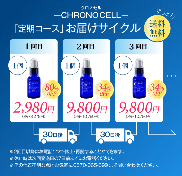 公式】ChronoCell（クロノセル）ヒト幹細胞コスメ／再生医療研究開発 