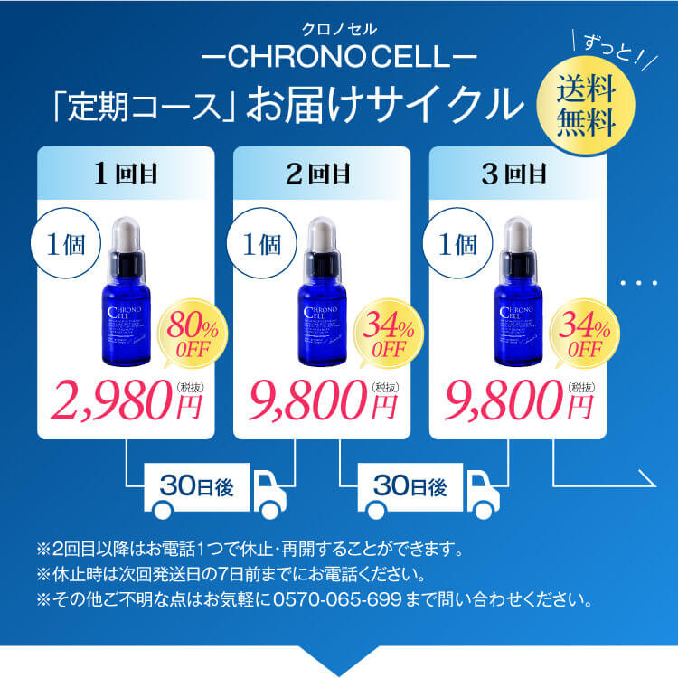 毎月自動でお届けする定期コースとなります