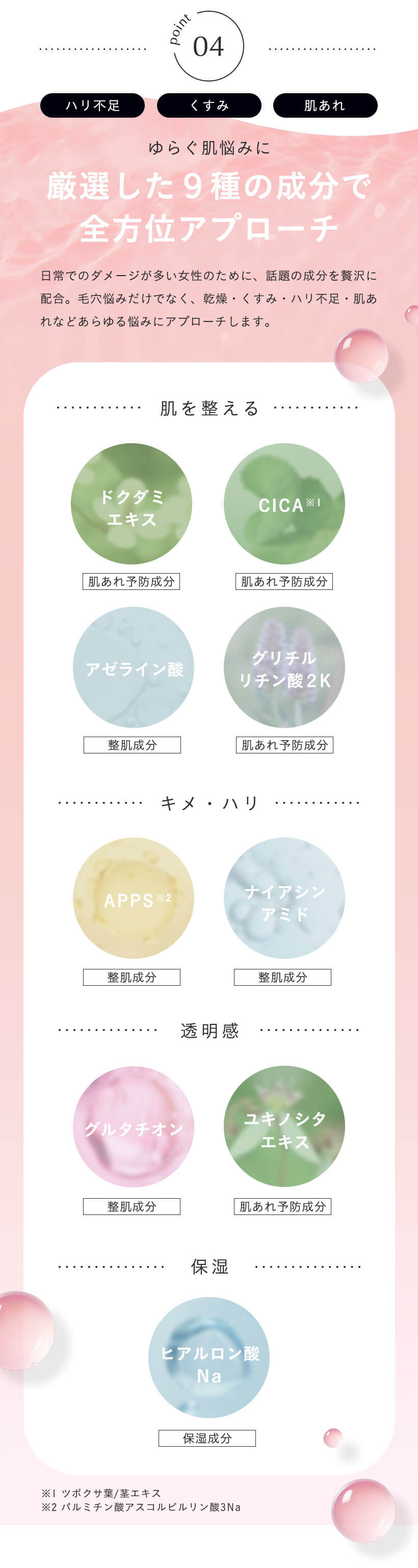 ポイント4