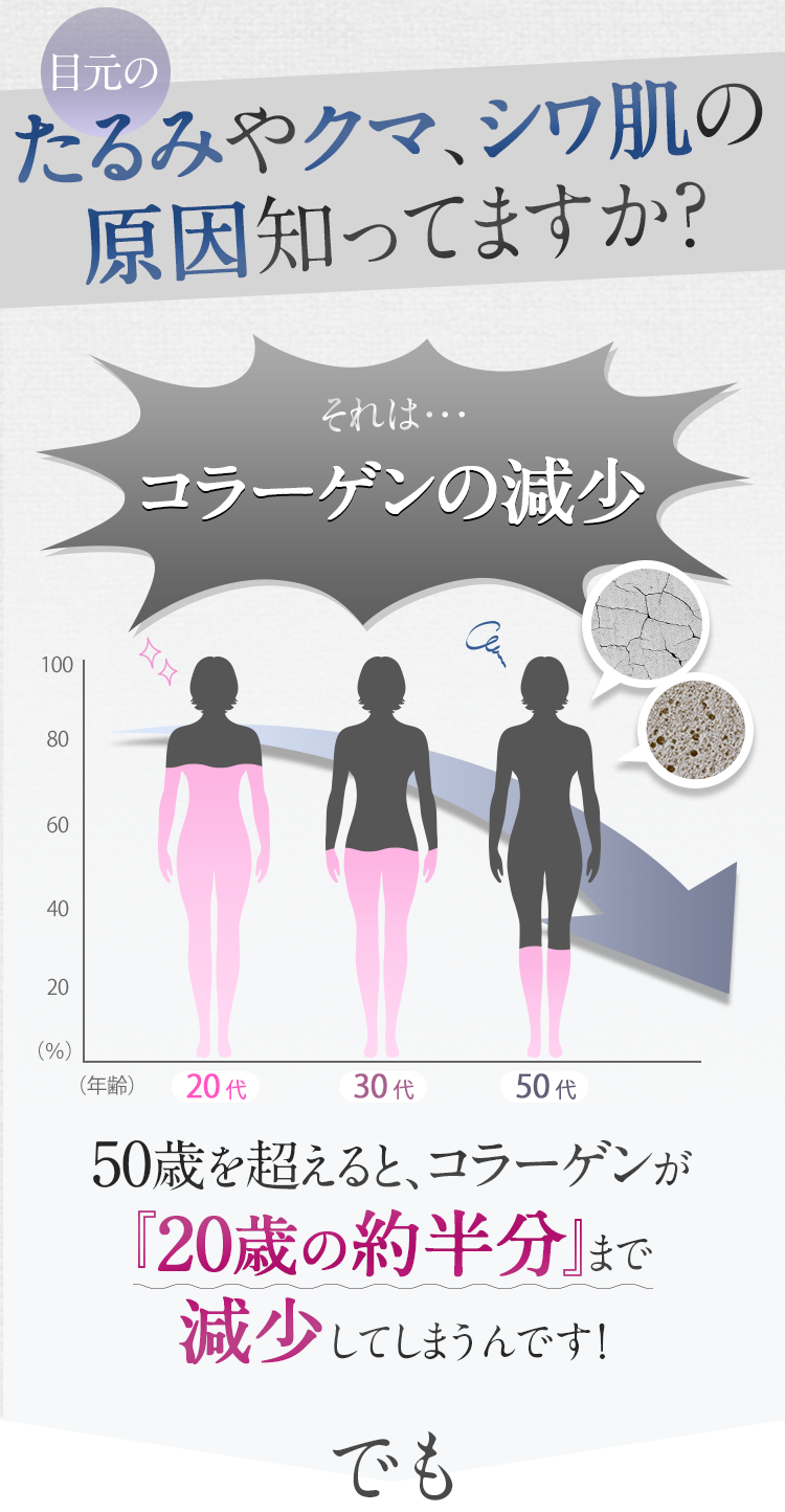 コラーゲンの減少