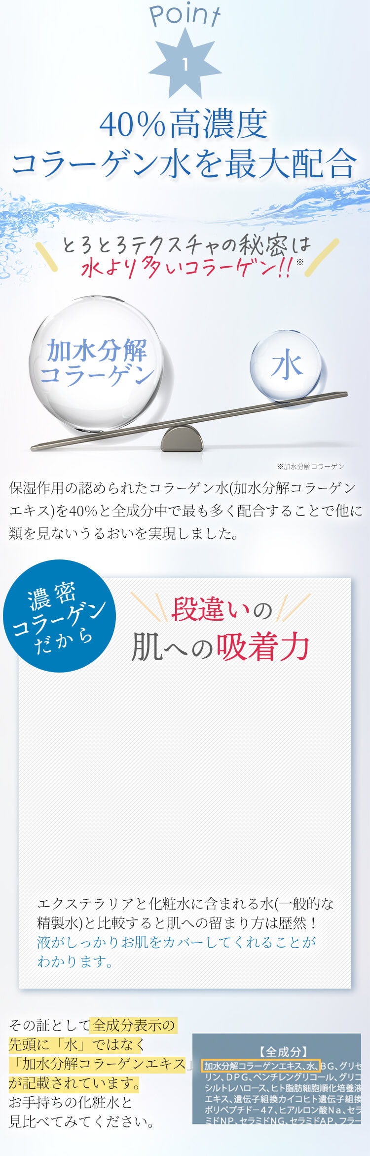 高濃度コラーゲン水を最大配合