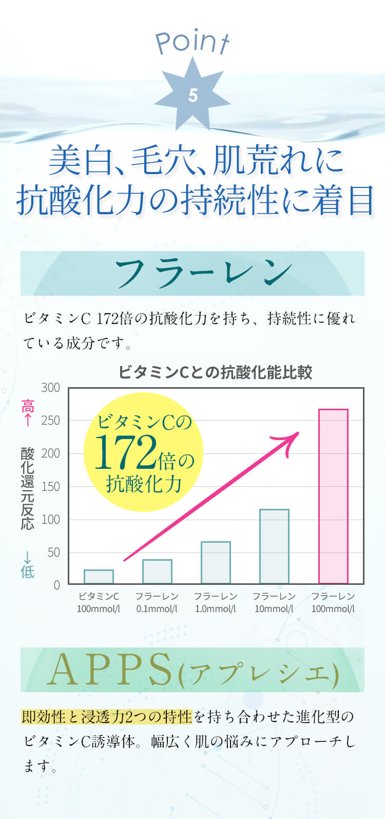 美白、毛穴、肌荒れに