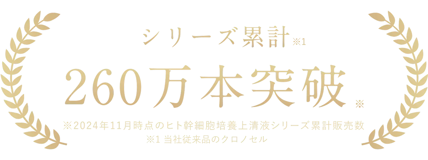 シリーズ累計 260万本突破 ※2024年11月時点のヒト幹細胞培養上清液シリーズ累計販売数