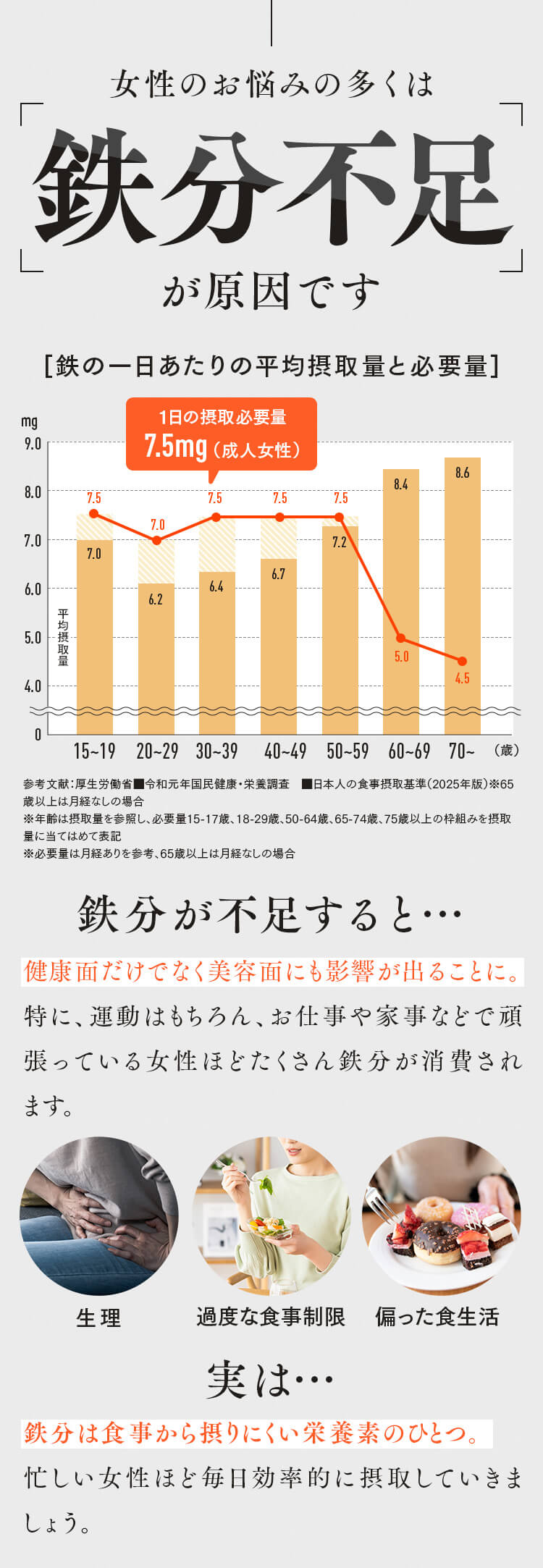 女性のお悩みの多くは鉄分不足が原因です