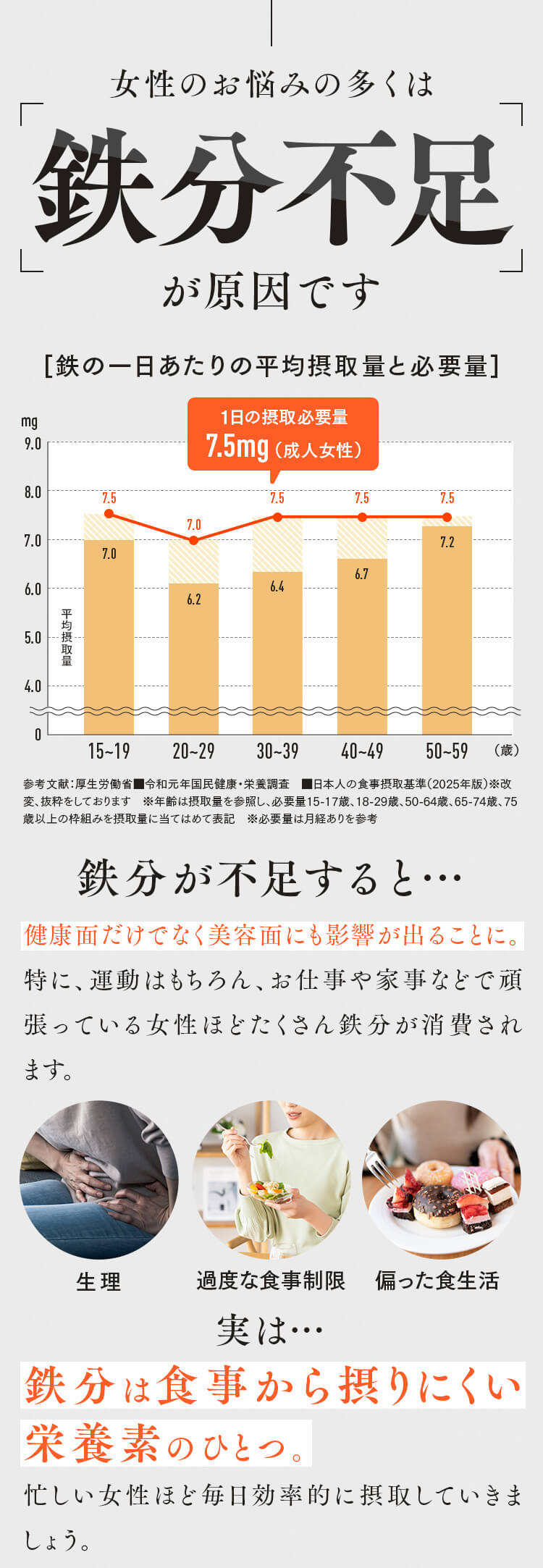 女性のお悩みの多くは鉄分不足が原因です