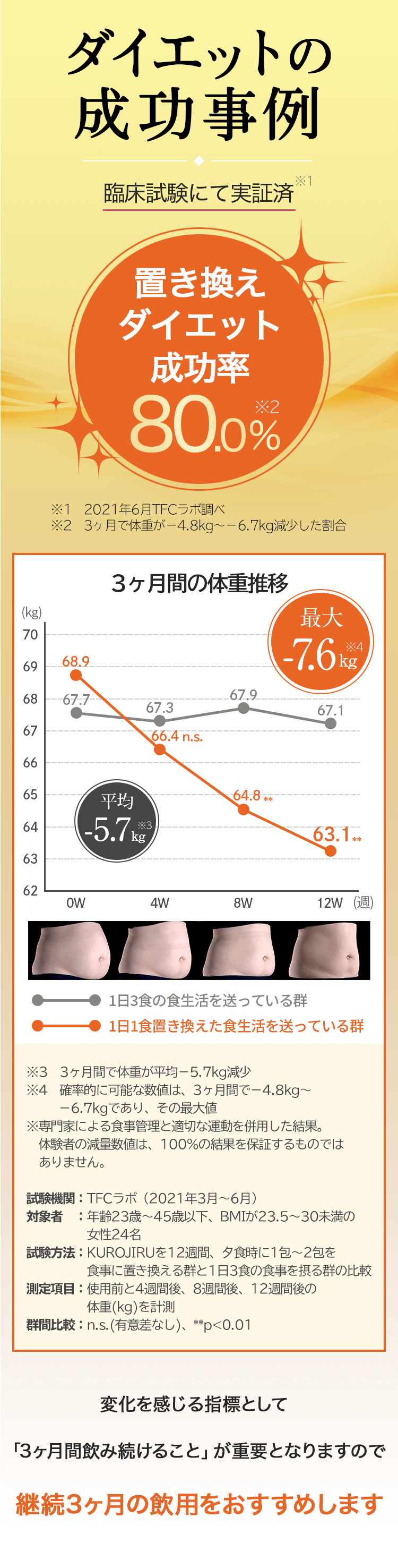 KUROJIRUでお気軽置き換えダイエット例