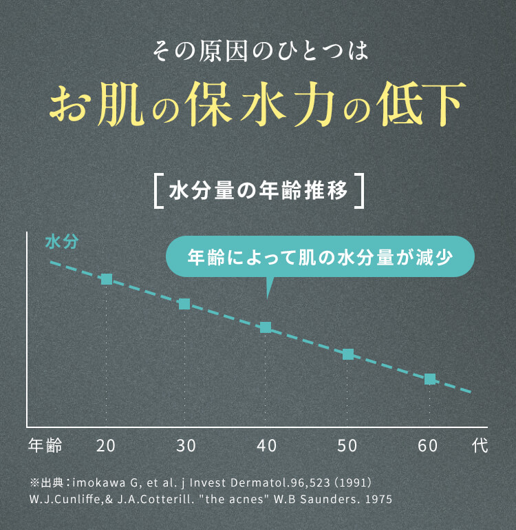 エイジングサイン2