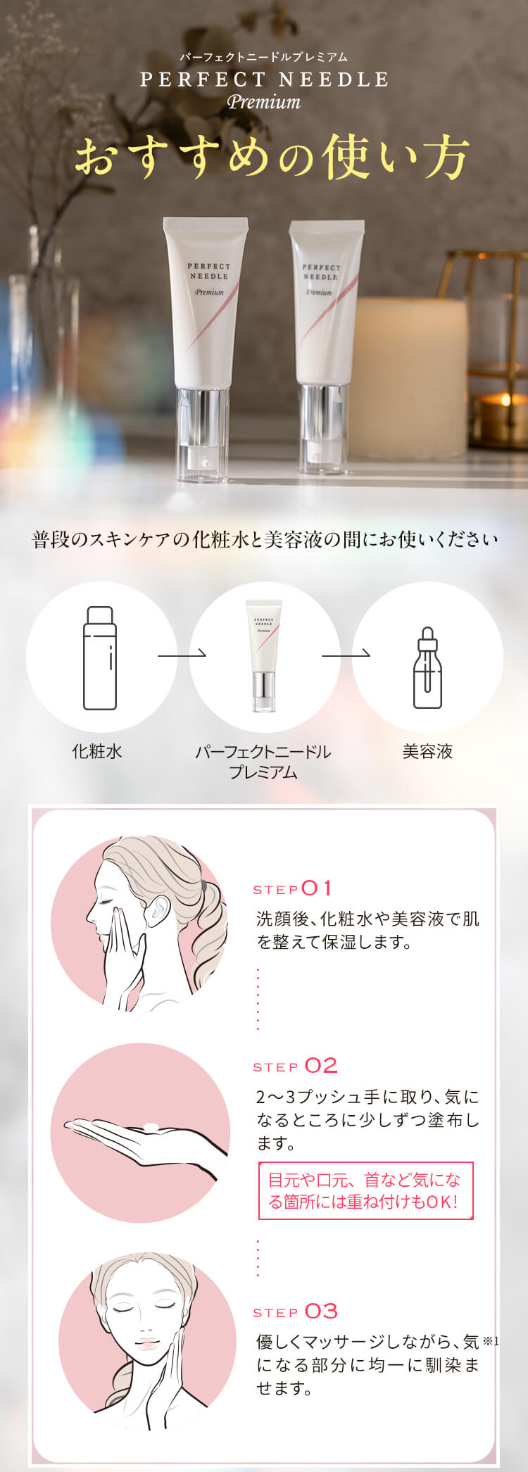 使い方