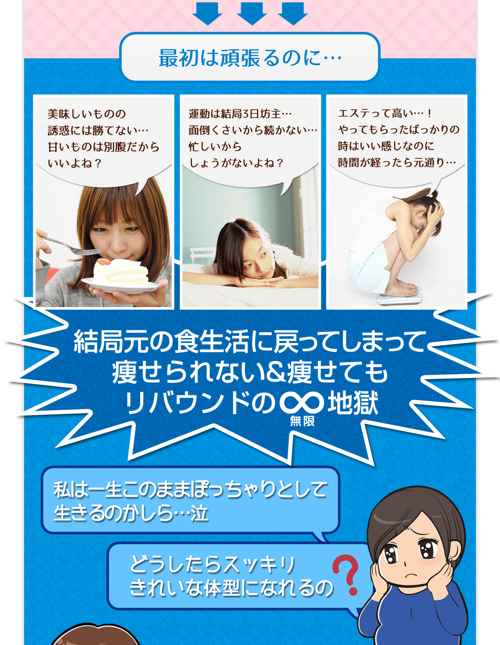 最初は頑張るのに…痩せられない&痩せてもリバウンドの無限地獄！