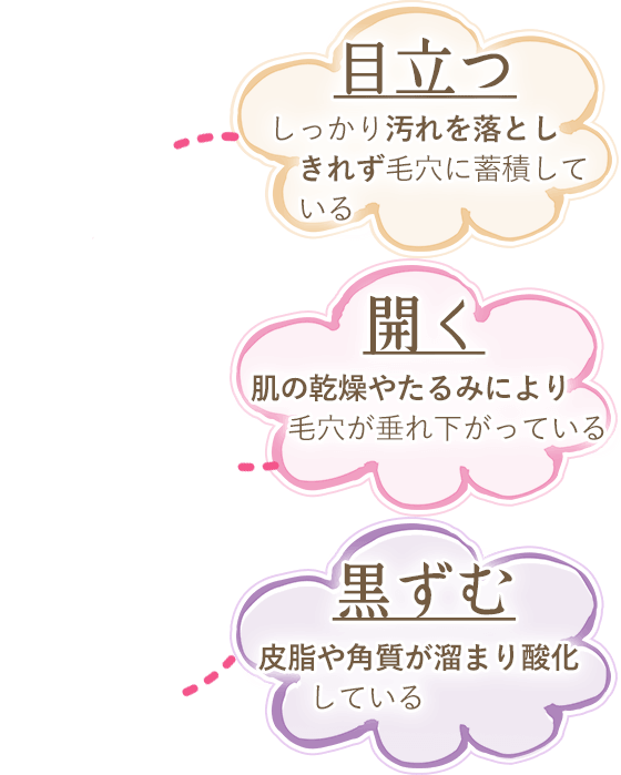 目立つ、開く、黒ずむ